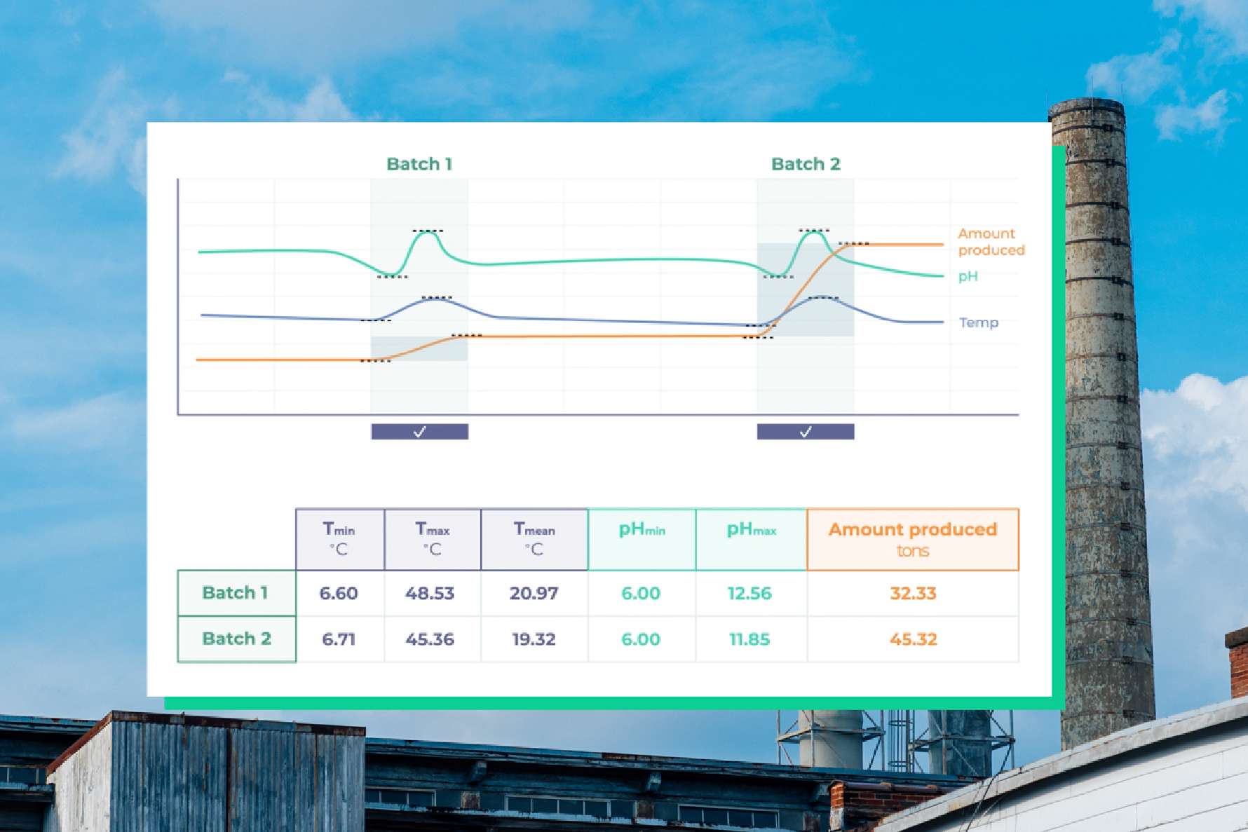 Factry Historian's process event detection & analysis module