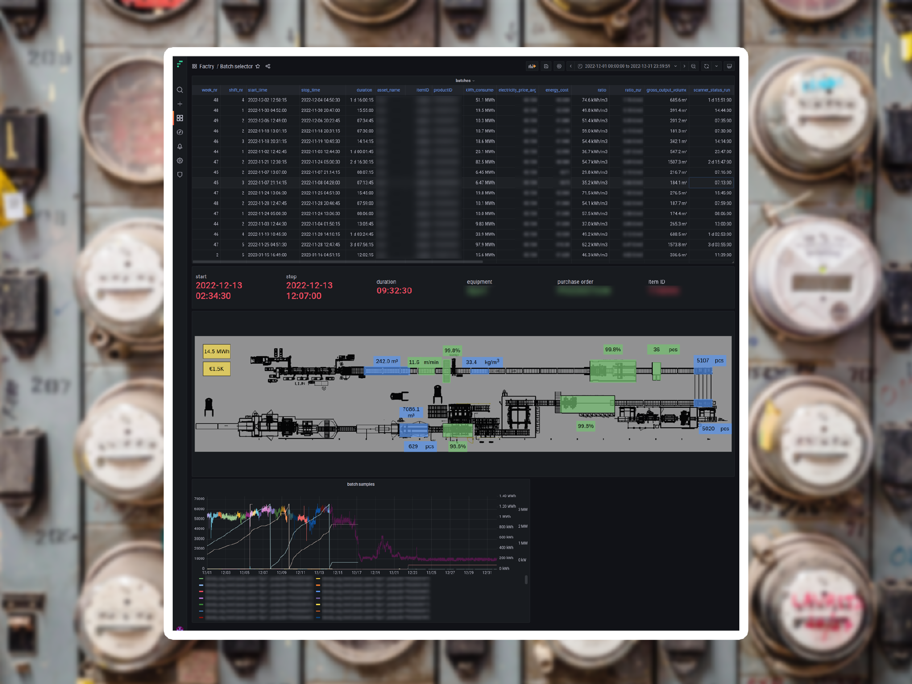 Production monitoring dashboard in Factry Historian