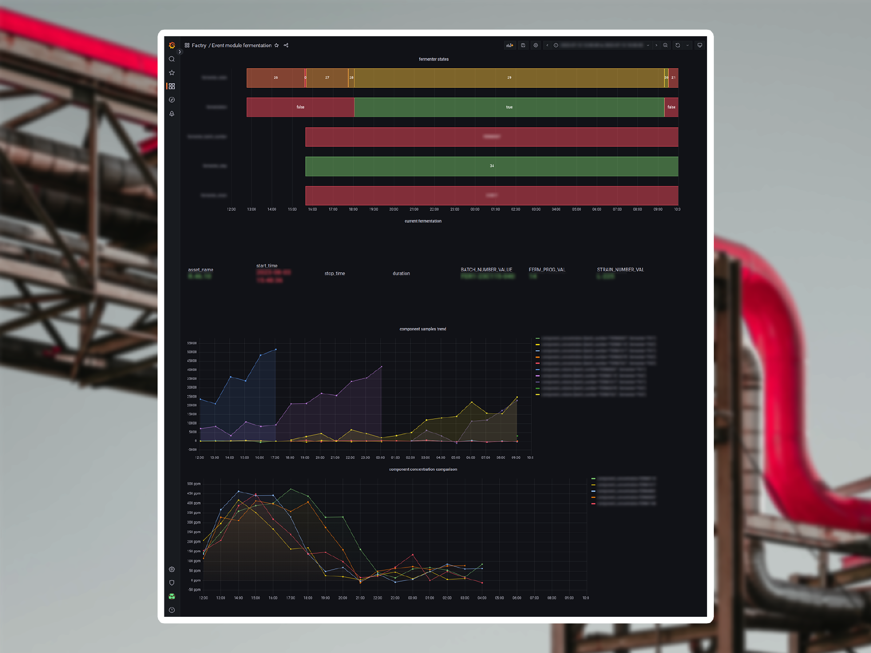 Batch analysis dashboard in Factry Historian