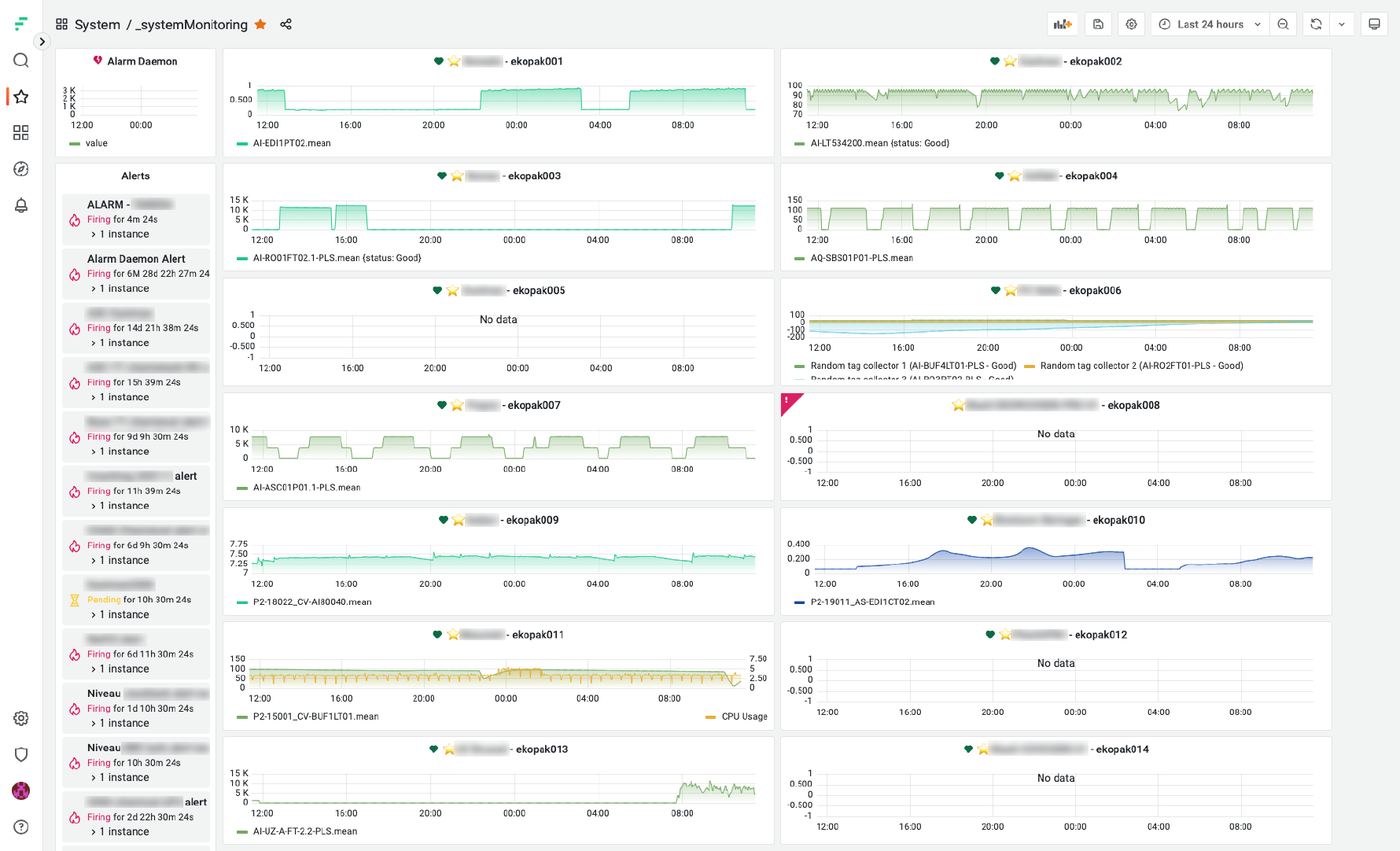 Ekopak's Grafana overview in Factry Historian