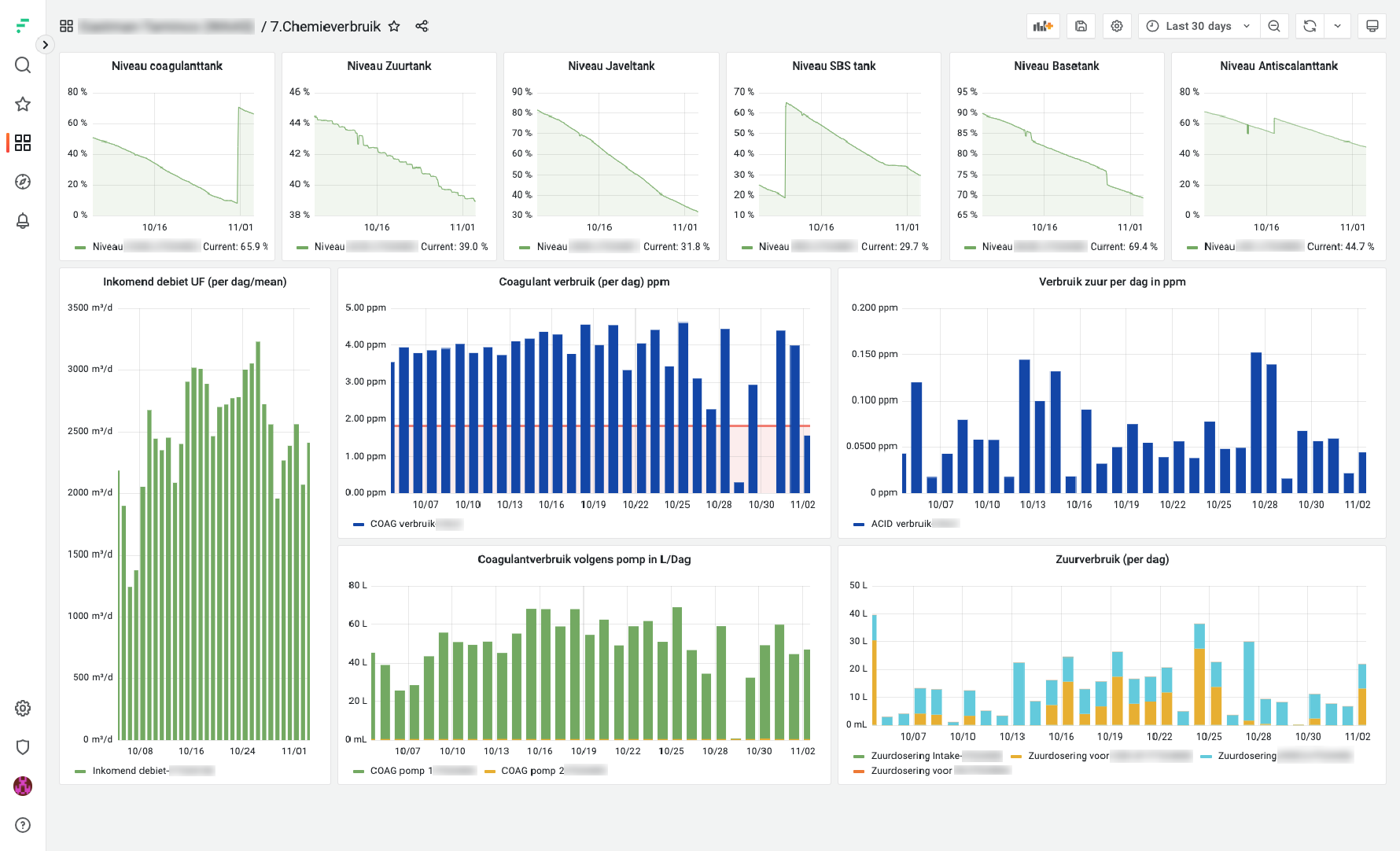 Ekopak's Grafana dashboard in Factry Historian