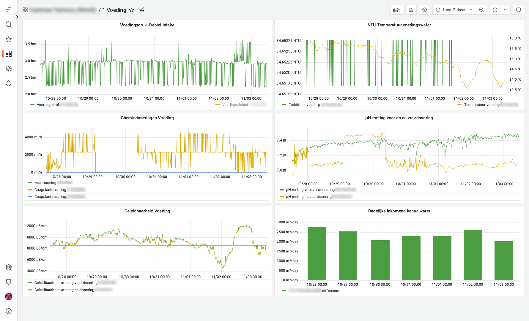 Ekopak's Grafana overview in Factry Historian