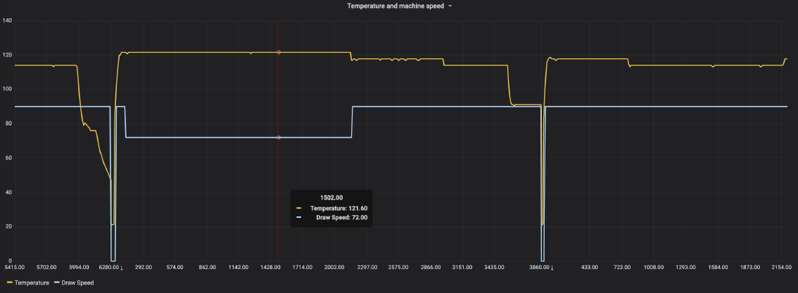 Untimely Grafana panel screenshot