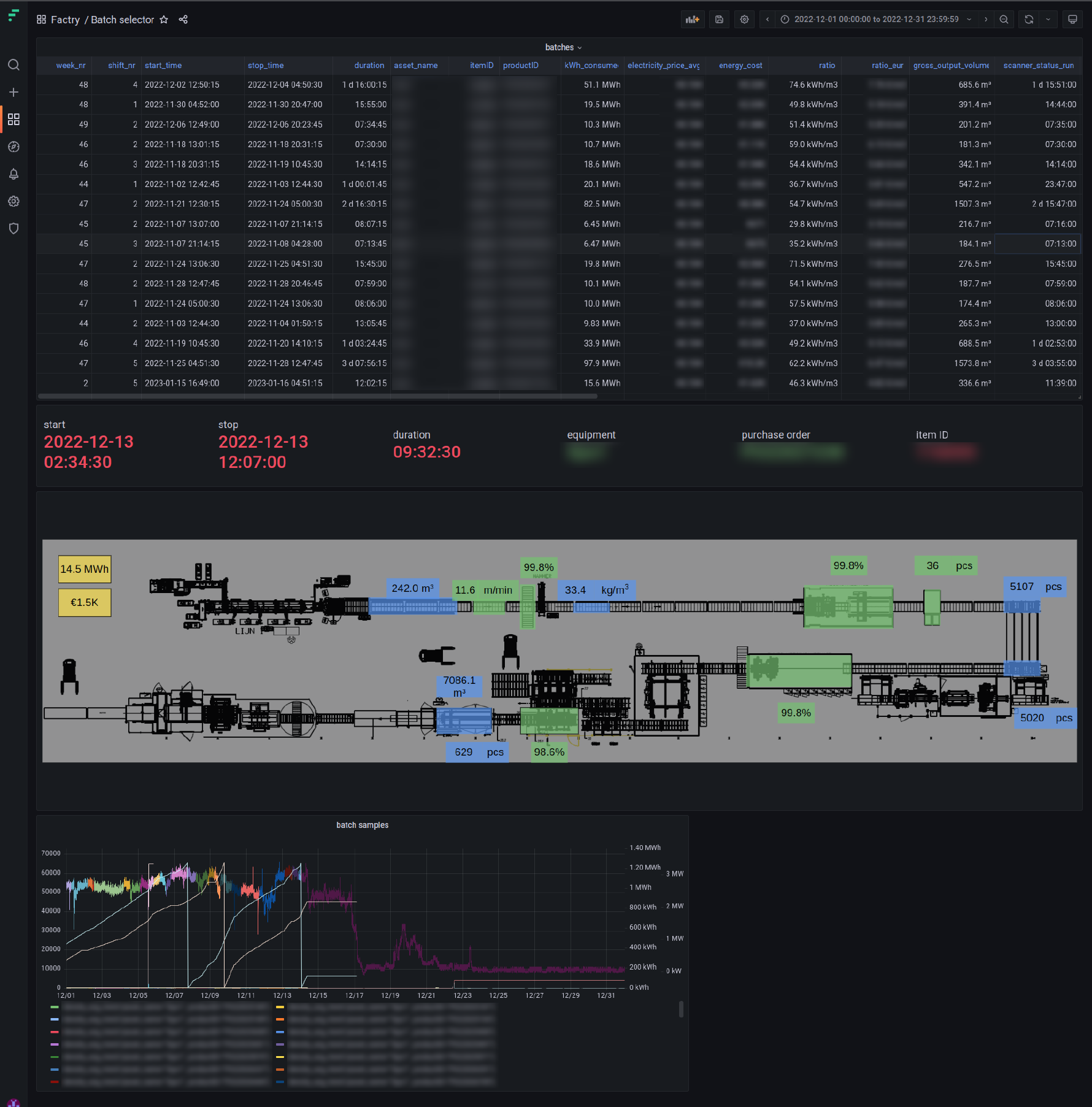 real-time production monitoring dashboard