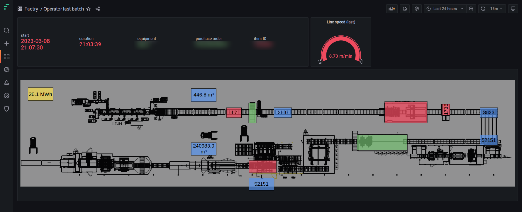 simplified operator experience dashboard