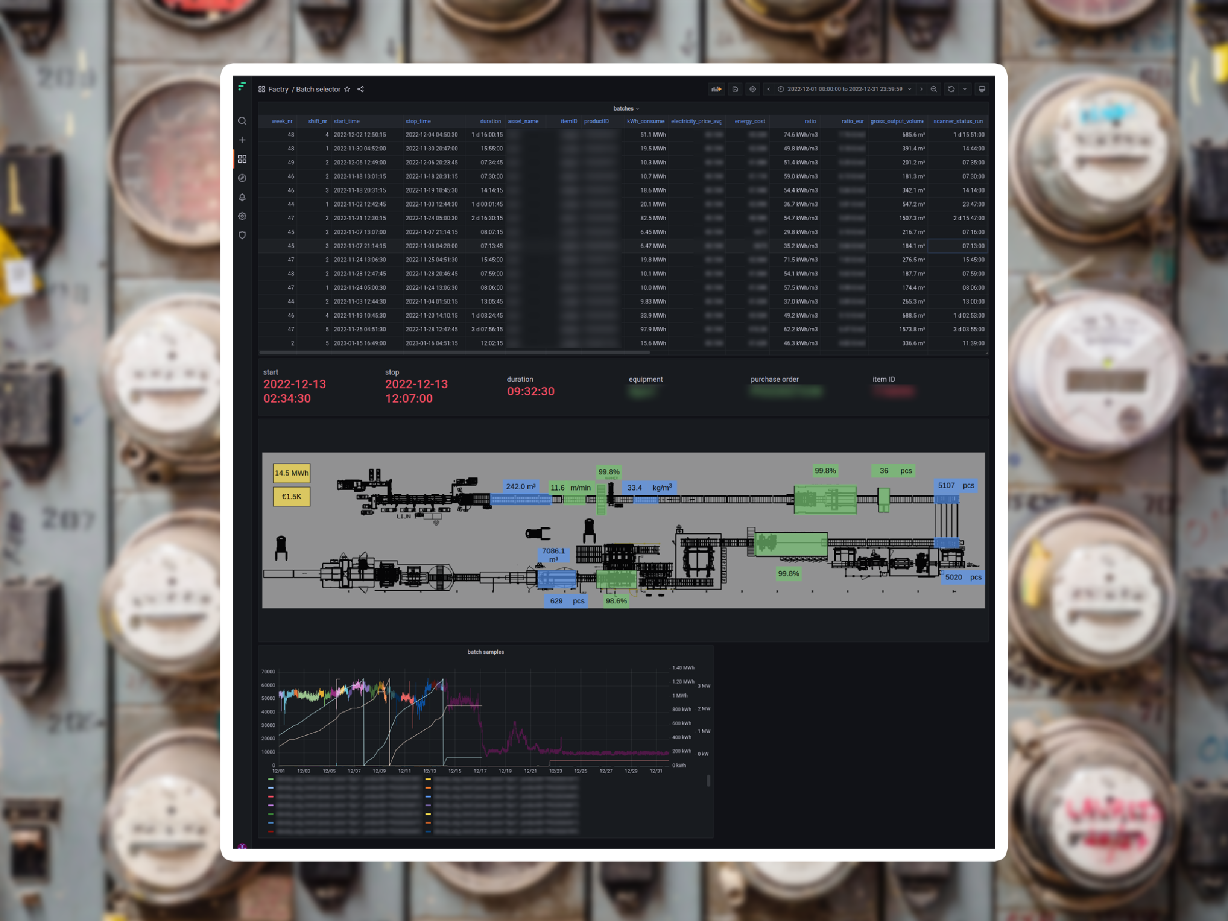 real-life examples of batch analysis in Factry Historian