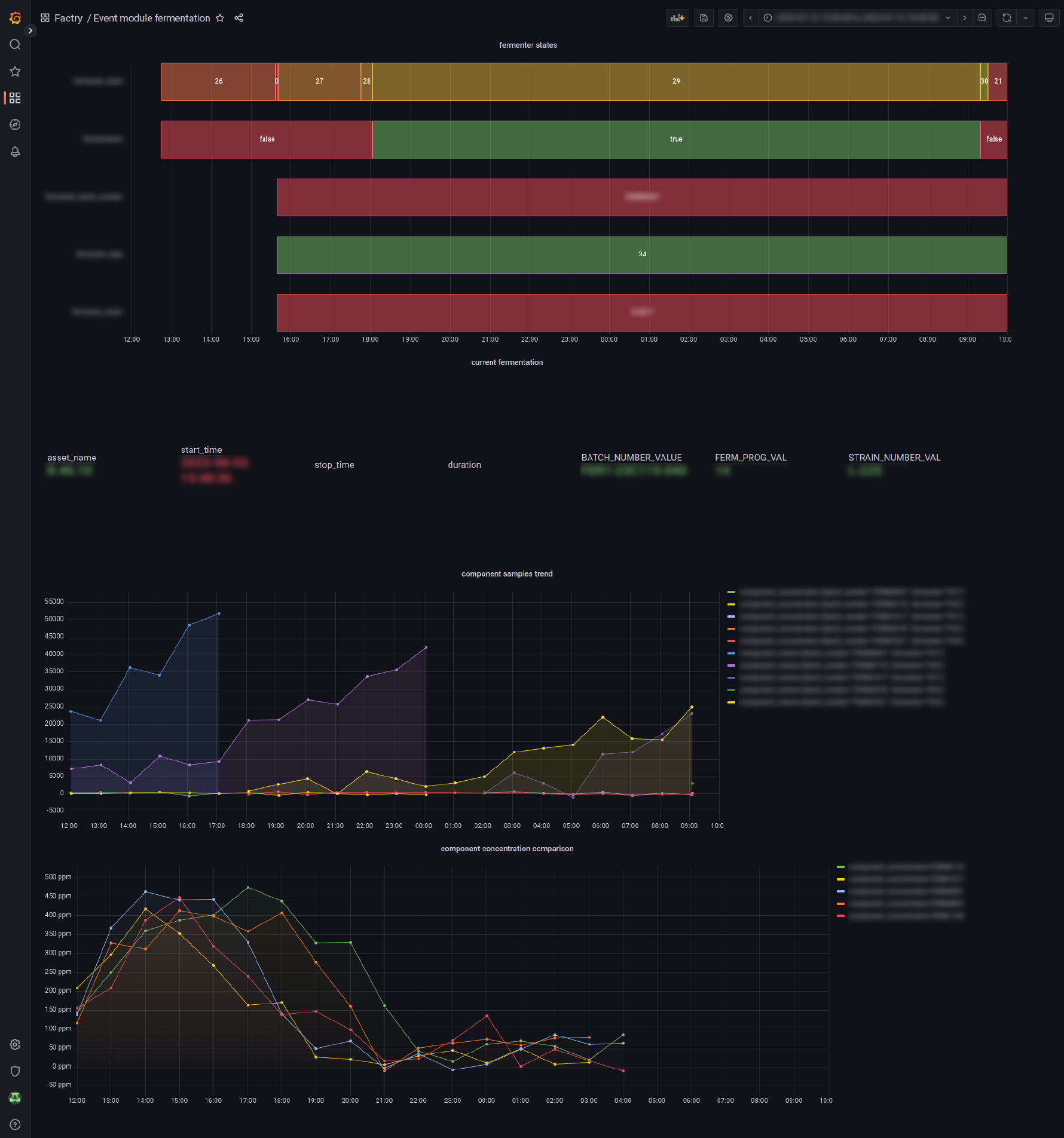 real-time production parameters