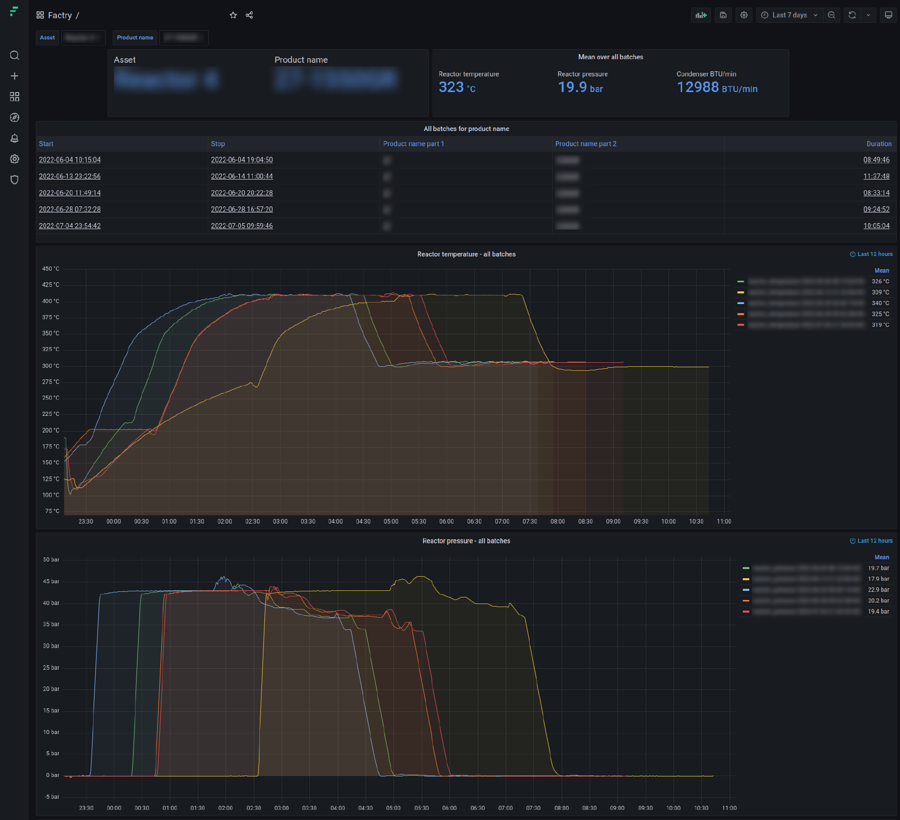 comparing production batches