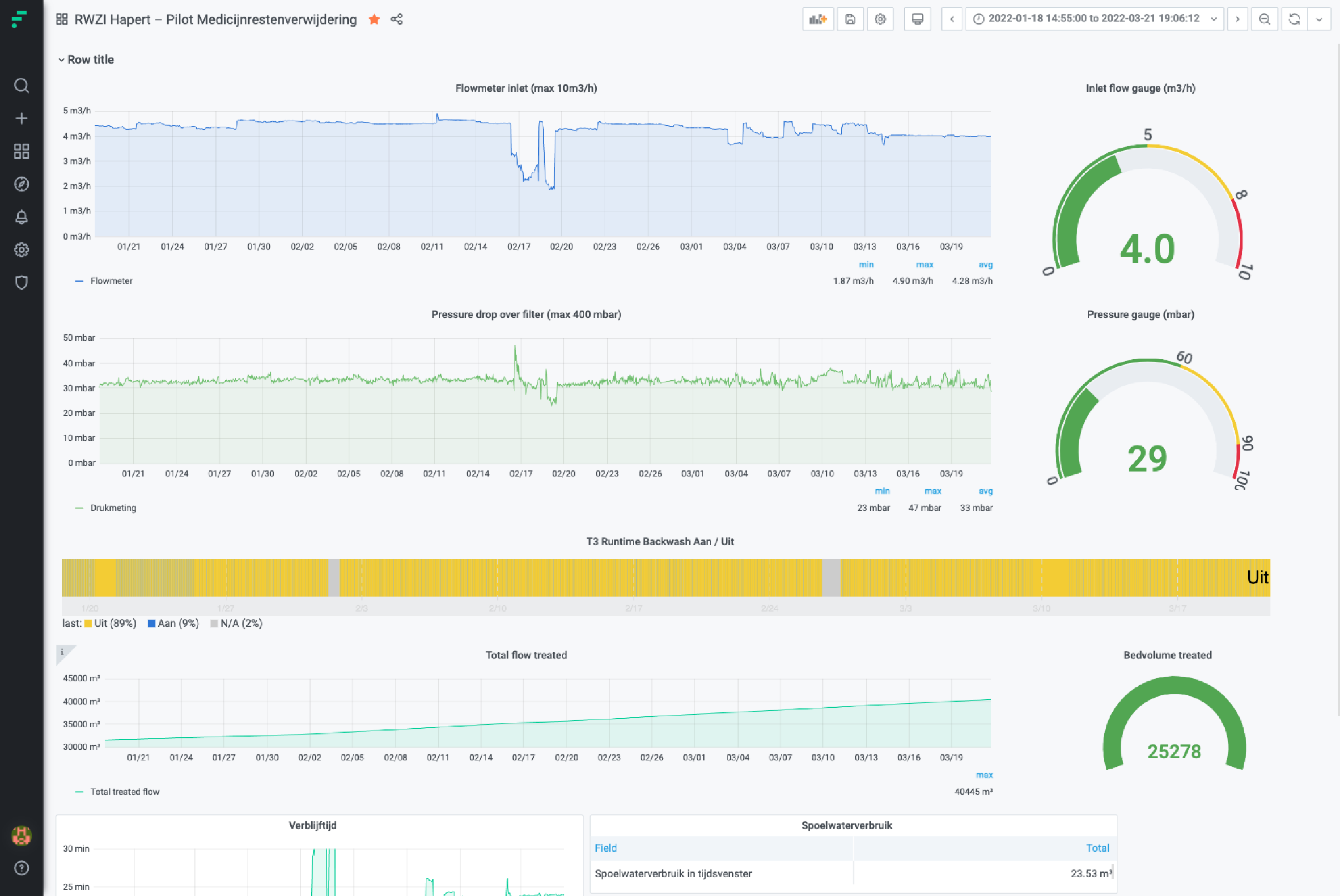 Factry Historian IIoT dashboard